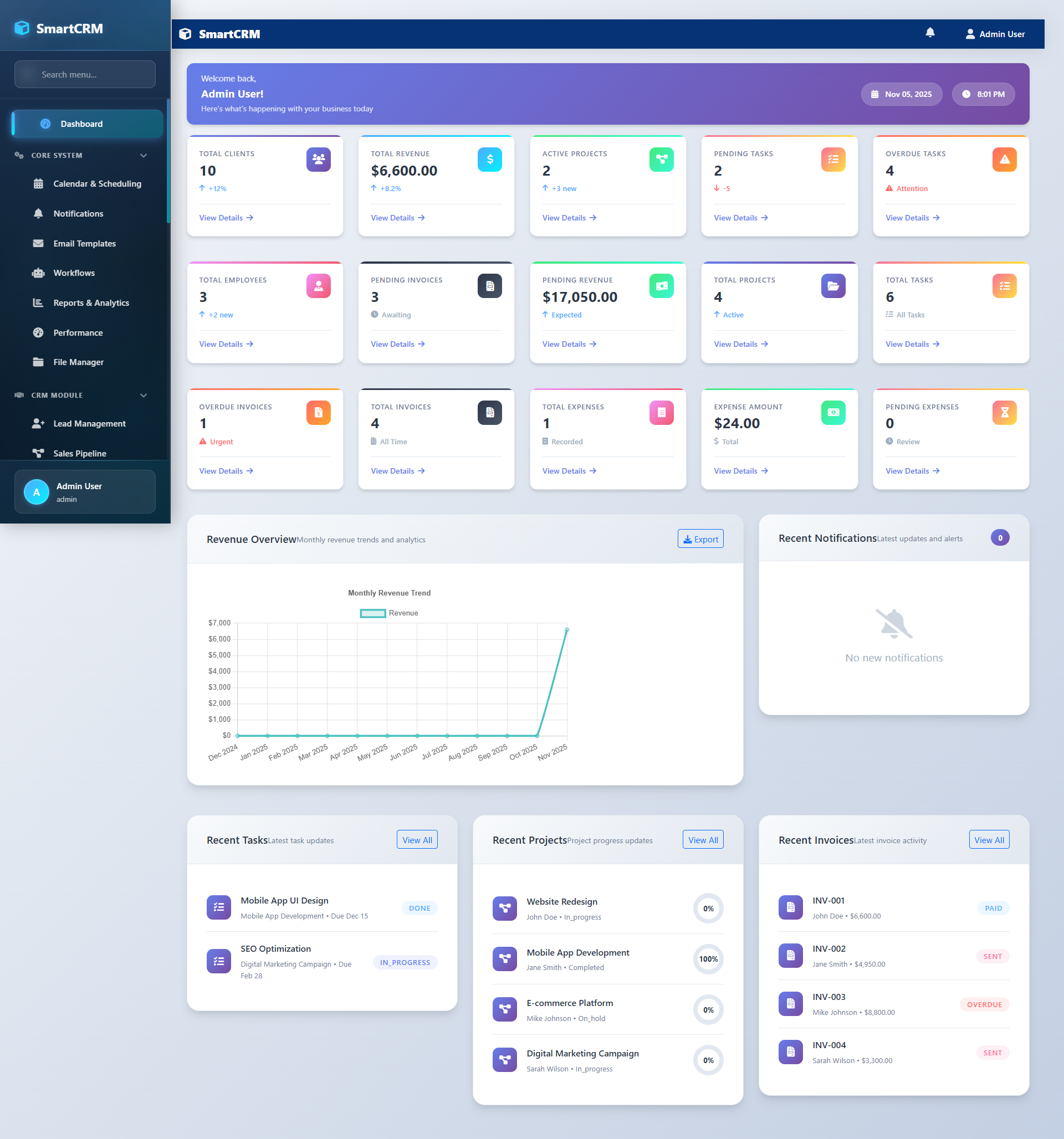 Enterprise CRM System - Custom Software Development Project by TechsBlitz